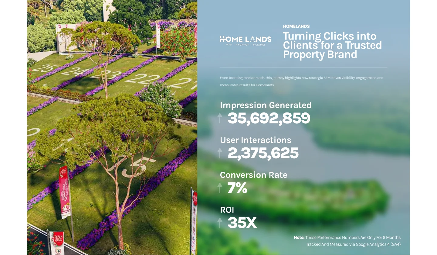 google ads sri lanka homelands