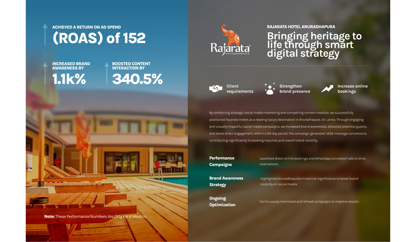 hotel website design rajarata desktop perfomance